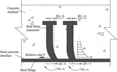 Analytical Study on Time-Dependent Stiffness of Stud Shear Connectors